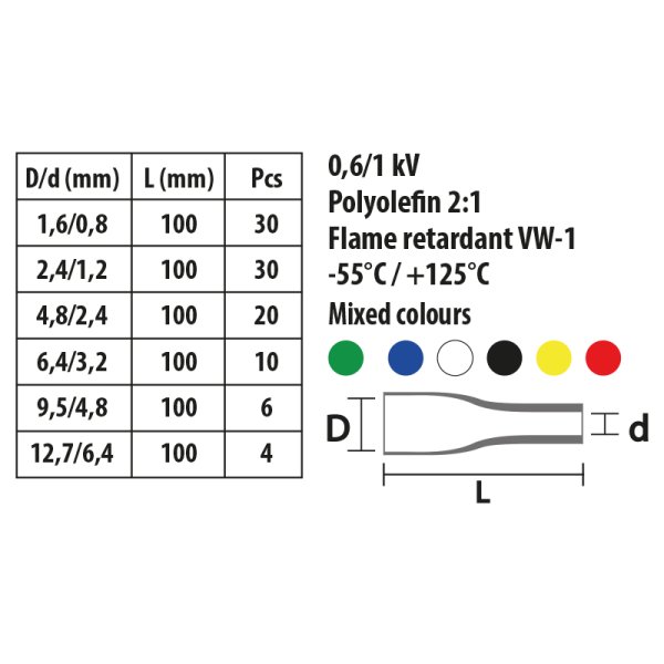 VELAMP MG502 100 zmršťovacích trubíc, 6 veľkostí, 6 farieb, v krabici