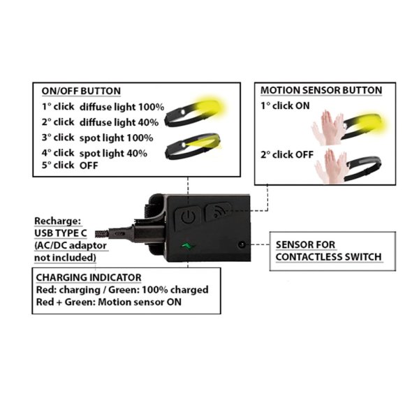 VELAMP IH524 Čelovka 5W so senzorom pohybu
