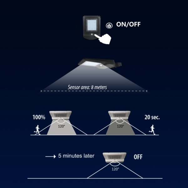 VELAMP LED reflektor SL373 se solárním nabíjením, detektor pohybu