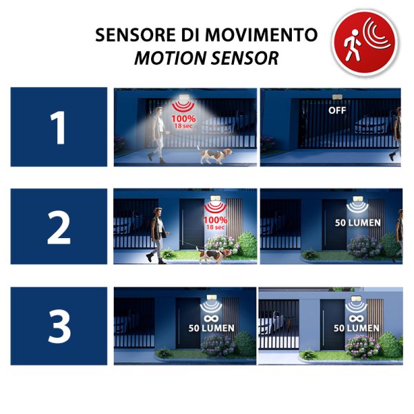 VELAMP SL361 Solární LED reflektor s výkonem 1000 lumenů