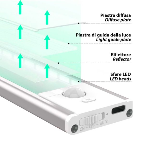 VELAMP LT020 Dobíjecí LED světlo se senzorem pohybu