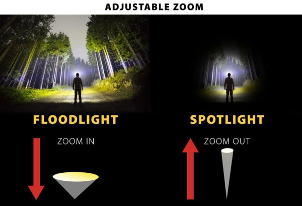 VELAMP IH535 Čelovka 6W se zoomem