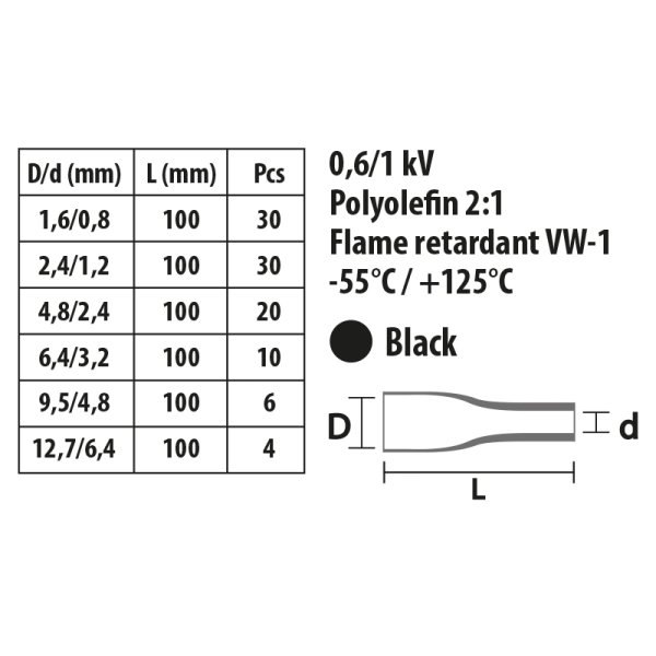 VELAMP MG501 100ks smršťovacích bužírek, 6 velikostí,v boxu