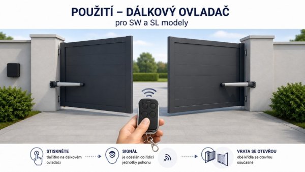 IN Dálkový ovladač k SW a SL modelům (553019)