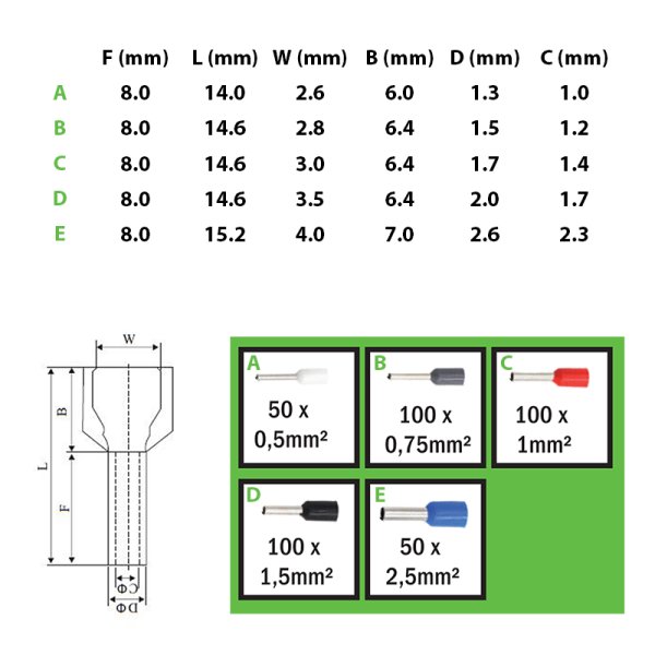 VELAMP MG602 400ks káblových vývodiek s izoláciou